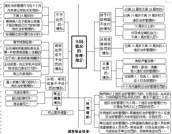精河县公安局对单位存在治安隐患的,逾期不整