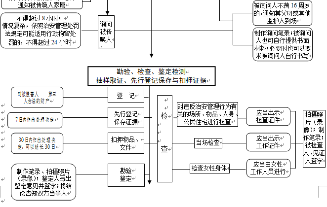 精河县公安局对单位存在治安隐患的,逾期不整