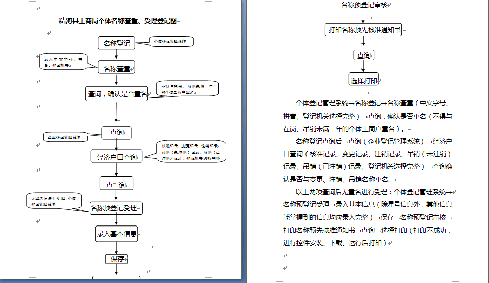 精河县工商局个体名称查重、受理登记图-网上