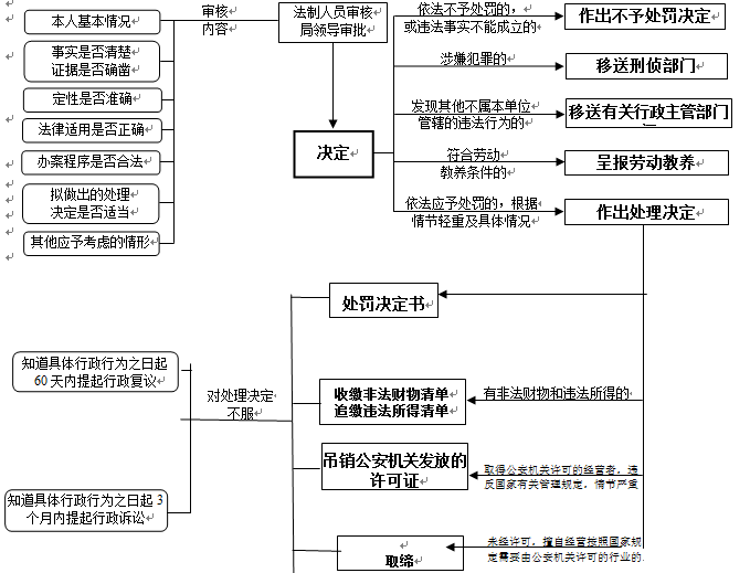 精河县公安局对单位存在治安隐患的,逾期不整